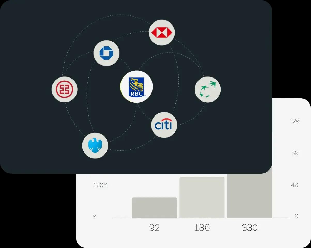 Diagram showing how Kyriba connects to a network of 10,000 banks, offering APIs for real-time payments
