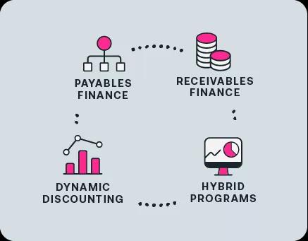 Inject liquidity into supply chains, optimize terms, and accelerate cash flow with Kyriba’s working capital solutions.